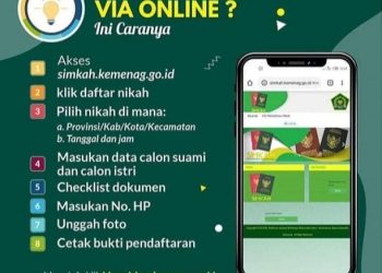 Pendaftaran Nikah Dilakukan secara Online selama WFH