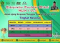 MIN 1 Pati Sabet Ratusan Medali di Event Nasional
