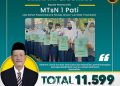 Keren, Tercatat  11.599 Medali Diraup Siswa MTsN 1 Pati