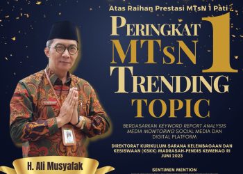 MTsN 1 Pati Raih 99 Mention Keyword Report Analysis KSKK Madrasah